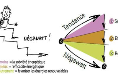 Présentation du scénario négaWatt le 31 mai à Clermont-Fd