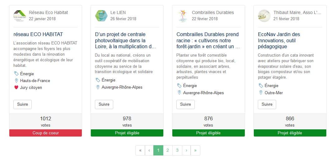 Plus de 875 votes pour Combrailles Durables prend racine, merci pour votre mobilisation