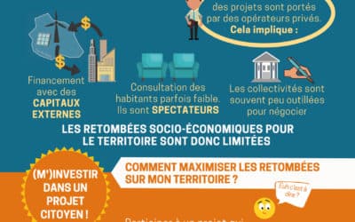 Au fait, pourquoi une transition énergétique citoyenne ? Petit rappel…