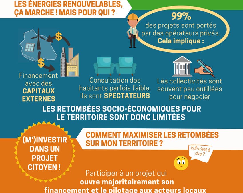 Au fait, pourquoi une transition énergétique citoyenne ? Petit rappel…